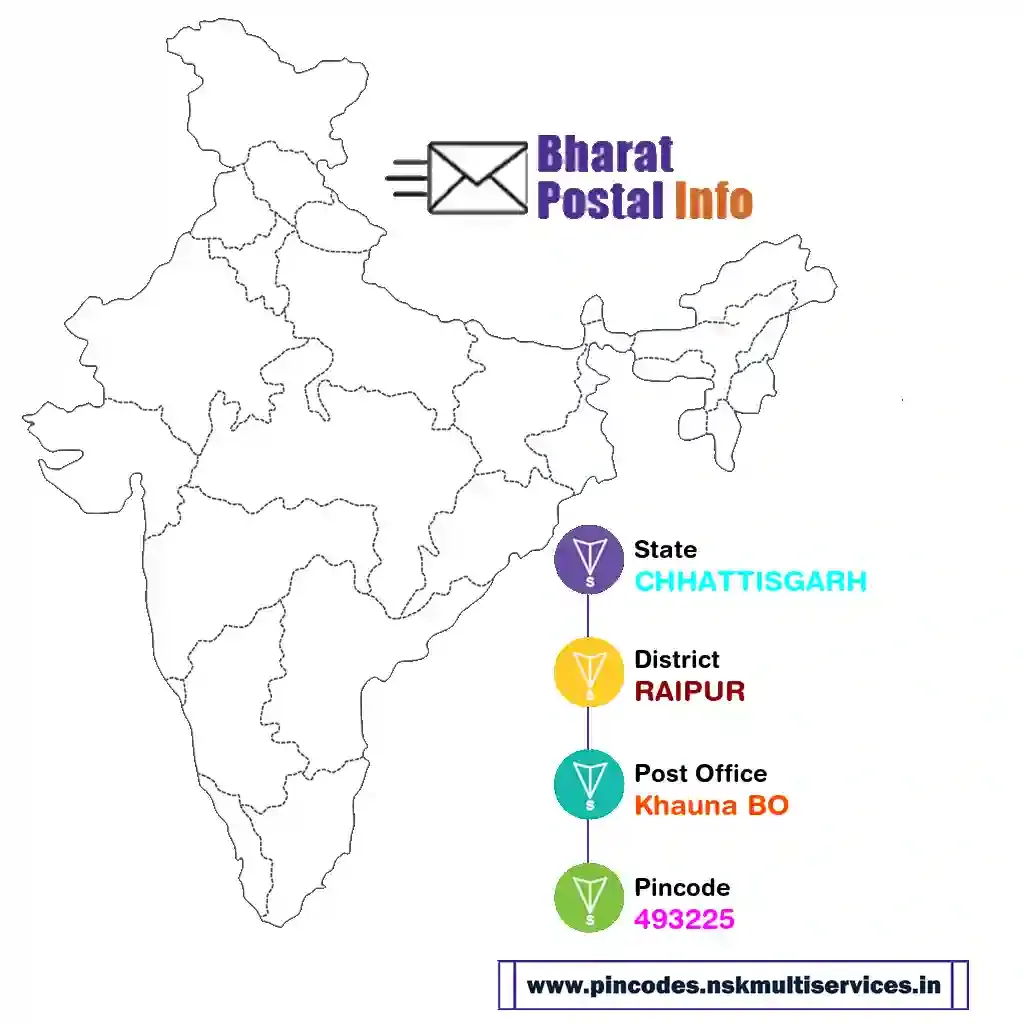 chhattisgarh-raipur-khauna bo-493225